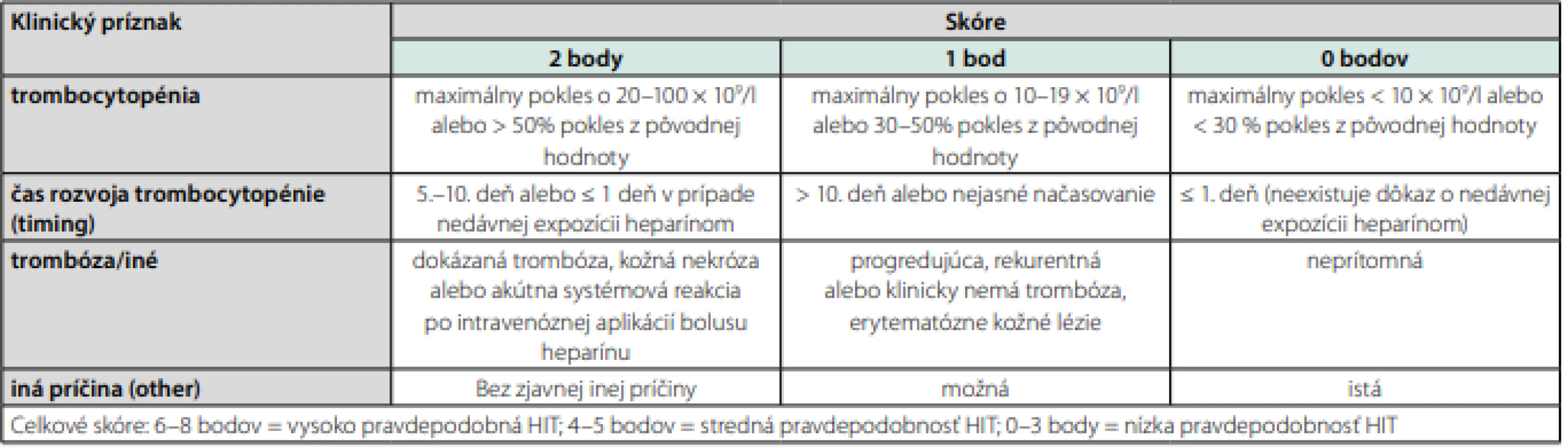 4T skórovací systém