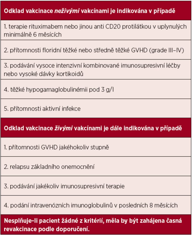 Indikace k odkladu vakcinace u pacientů po alogenní transplantaci
krvetvorných buněk