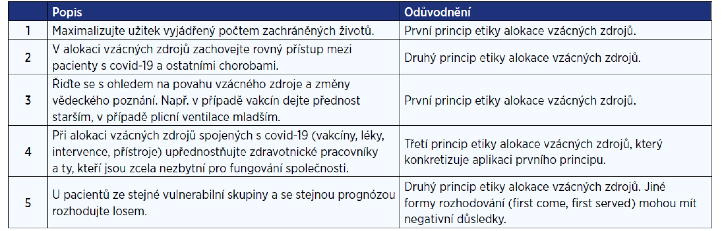 Etické principy alokace vzácných zdrojů a specifické morální normy