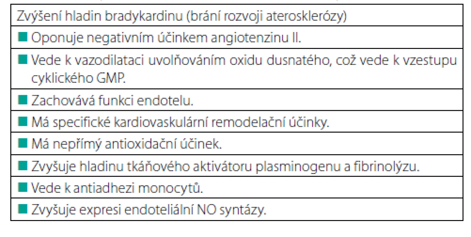 Účinky ACE inhibitorů zprostředkované bradykininem