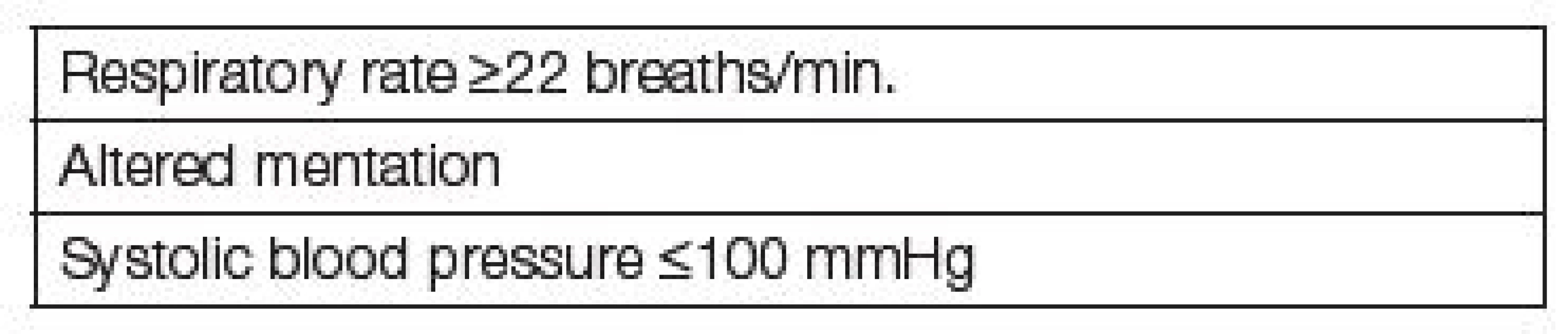 qSOFA score for sepsis