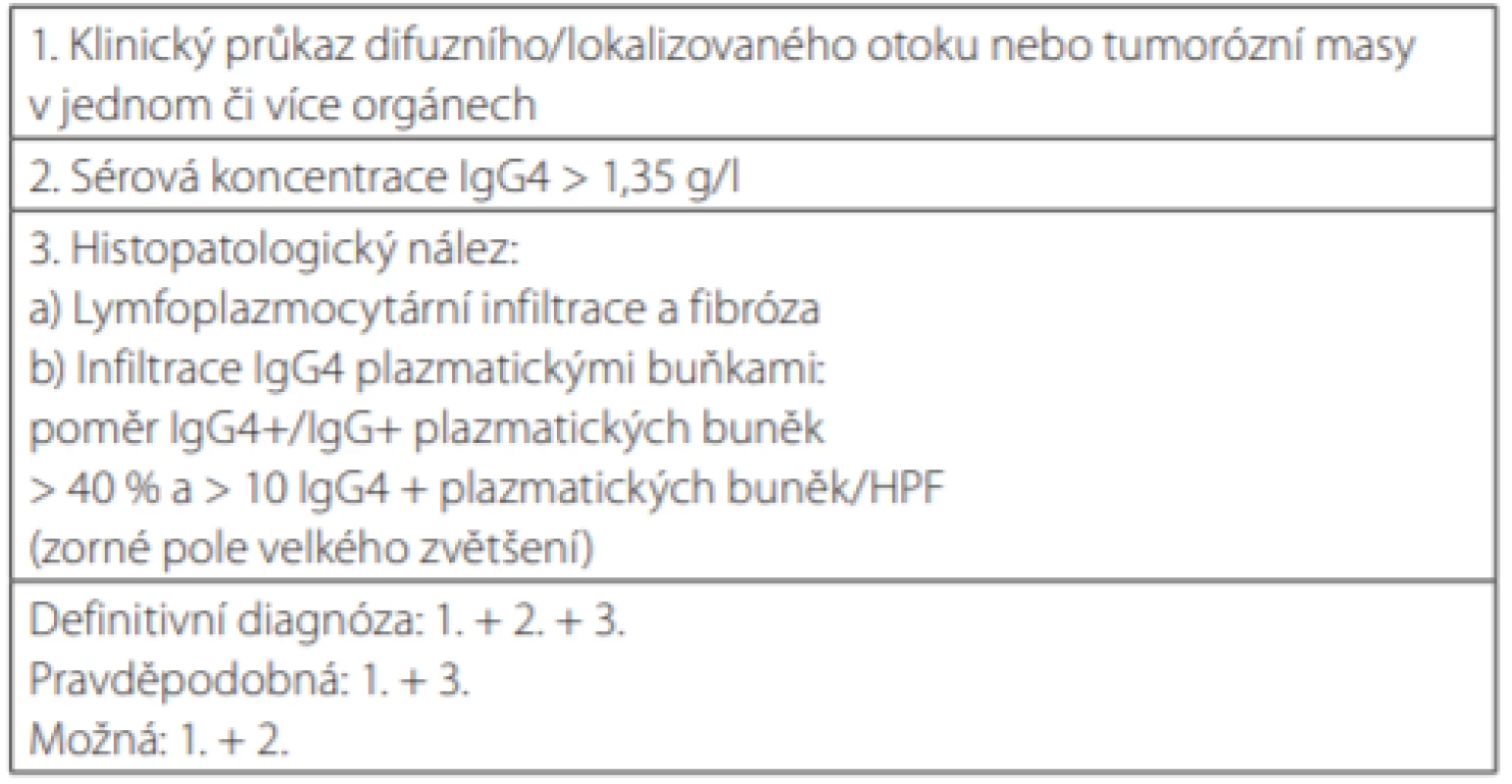 Diagnostická kritéria pro IgG4-RD. Podle (2, 6)