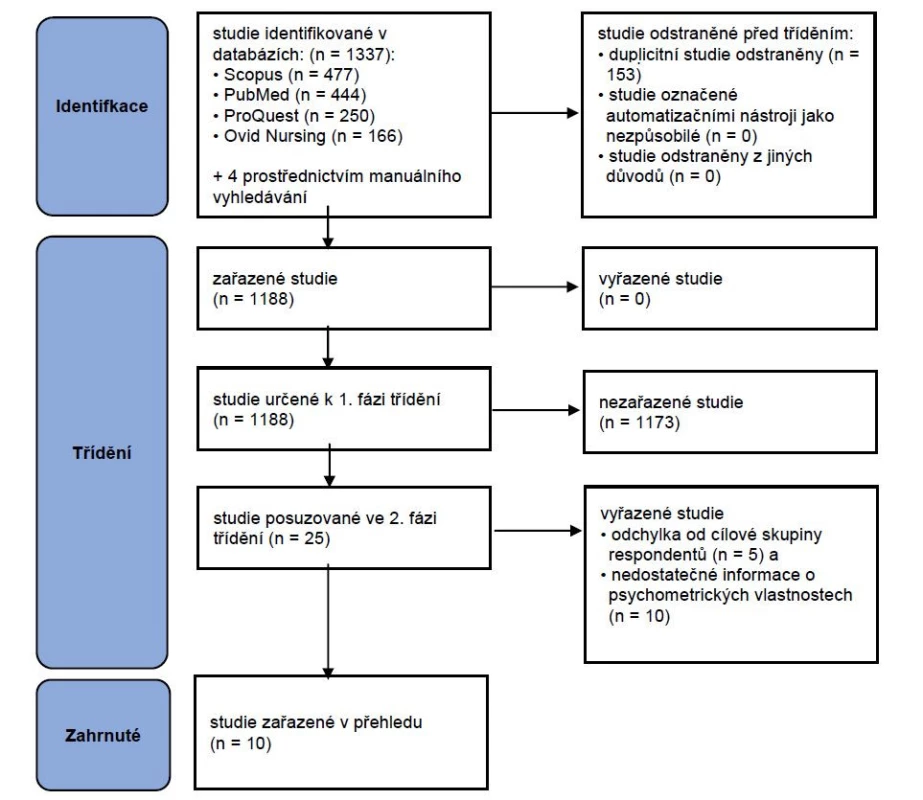 PRISMA flow diagram