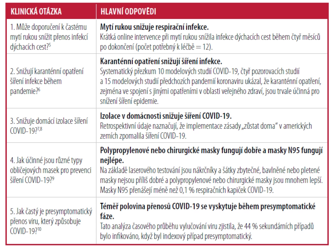 COVID-19