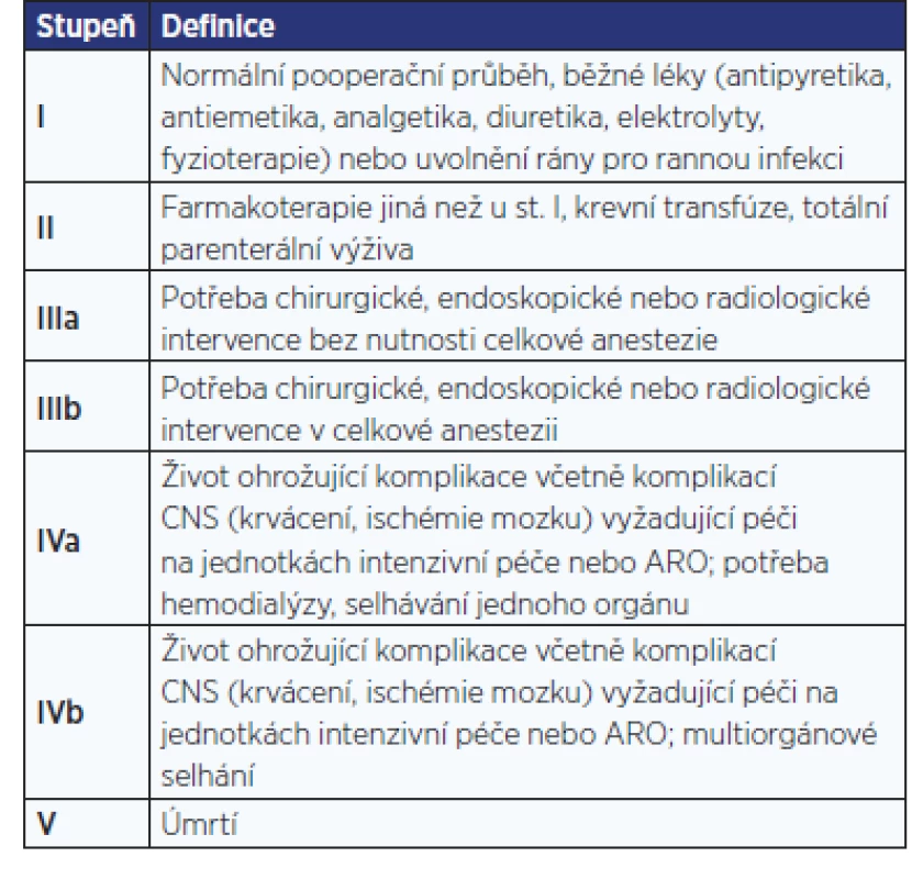 Tab. 1 Clavienova-Dindova klasifikace
