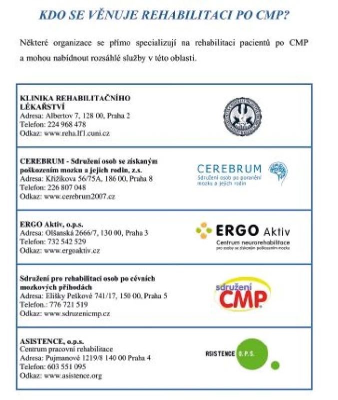 Rehabilitace pacientů po CMP.