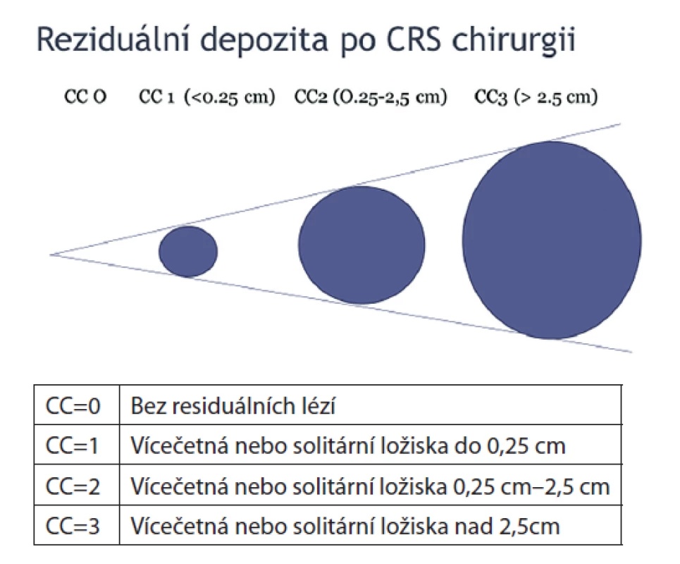 CC skóre<br>
Fig. 3: CC score