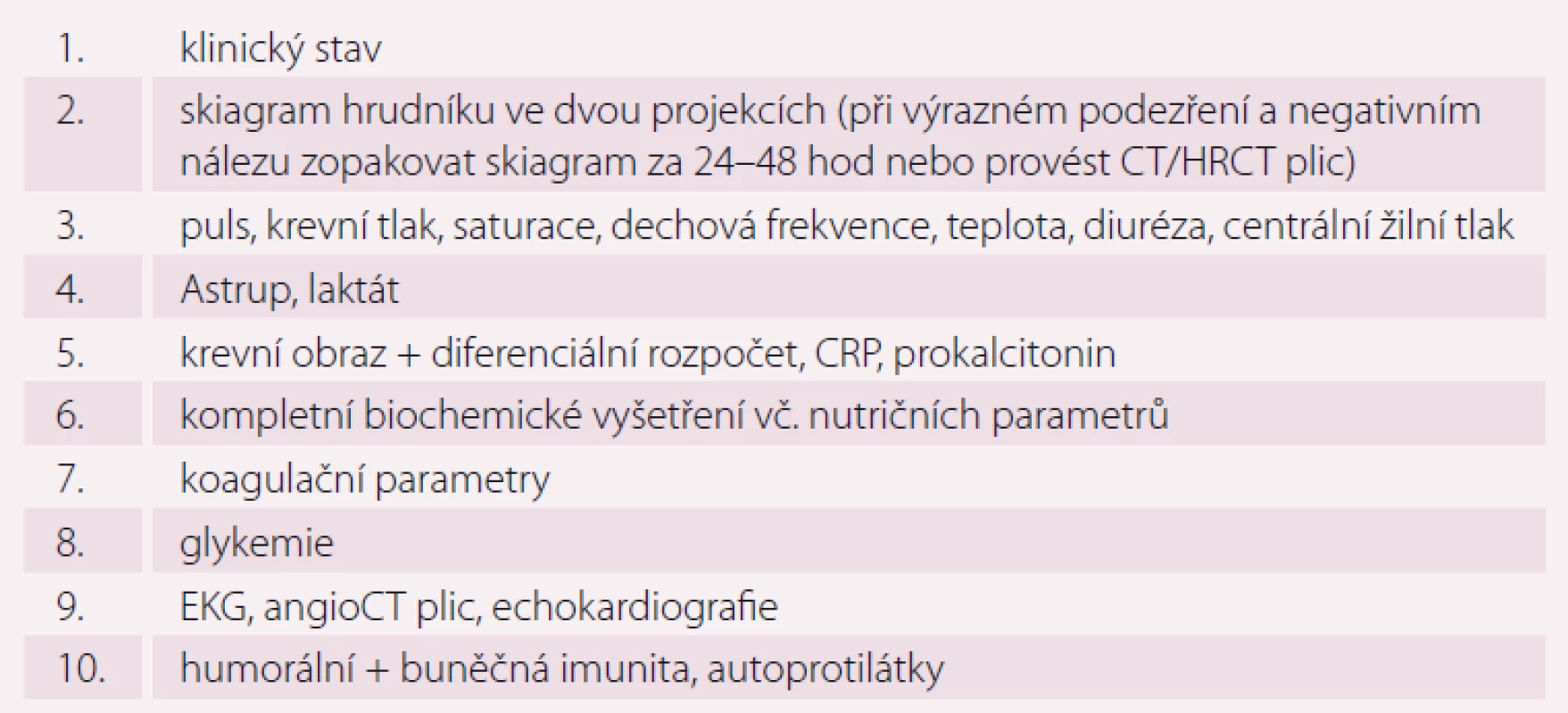 Diagnostika a monitorování SCAP.