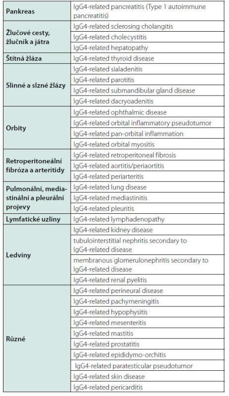 Doporučená nomenklatura IgG4-related disease a jejích projevů
v jednotlivých orgánech, dohodnutá na konferenci v Bostonu 2011 a publikovaná
2012 (15)