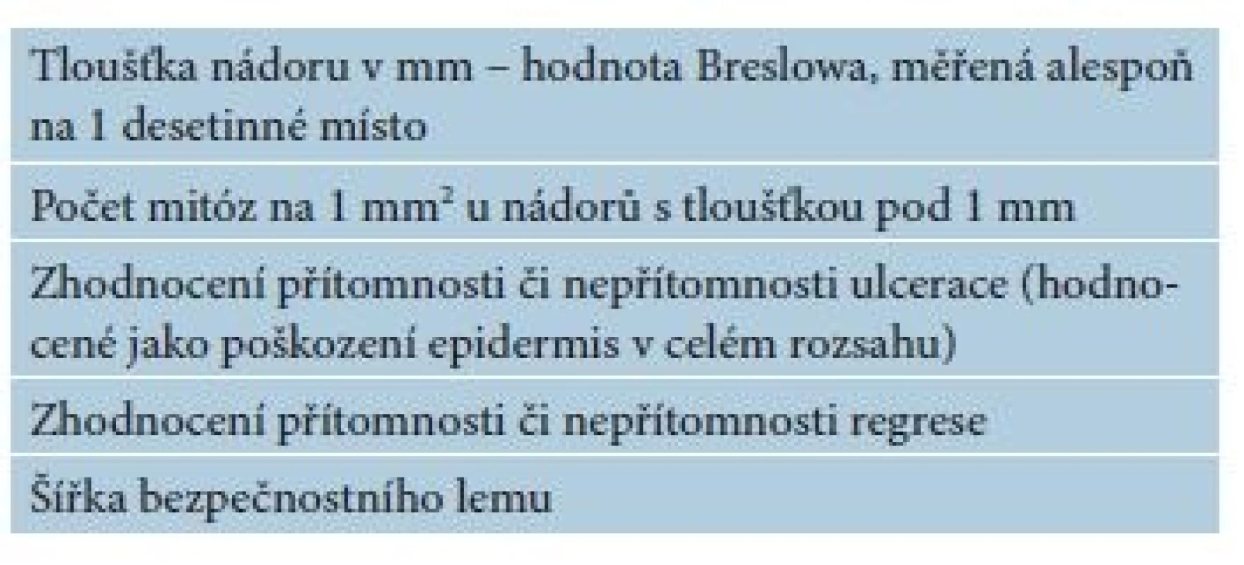 Základní požadavky při histologickém vyšetření
primárního melanomu