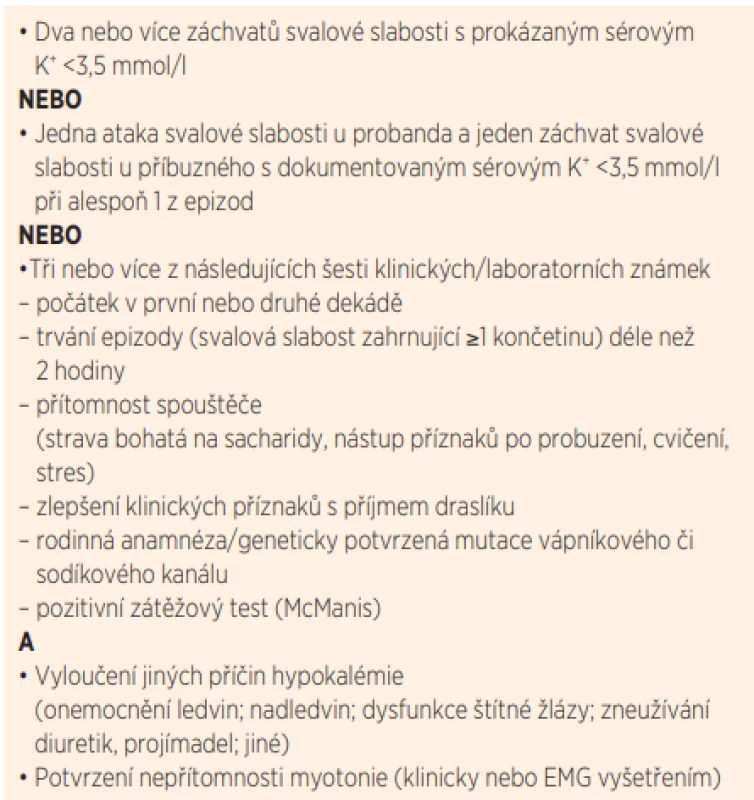 Diagnostická kritéria hypokalemické periodické paralýzy.