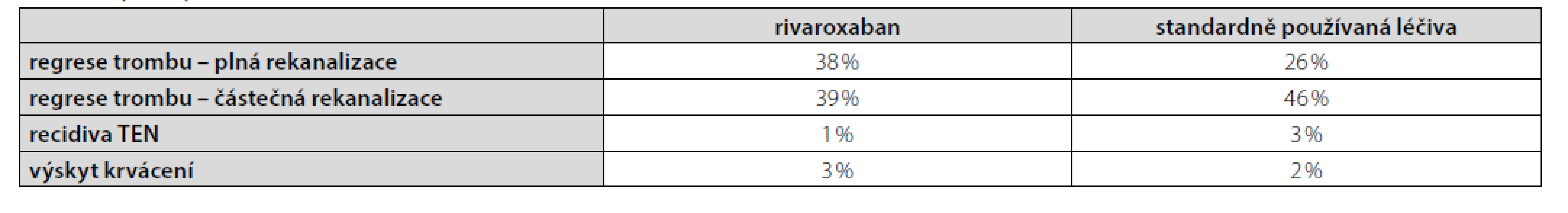 Výsledky studie EINSTEN JUNIOR (9)