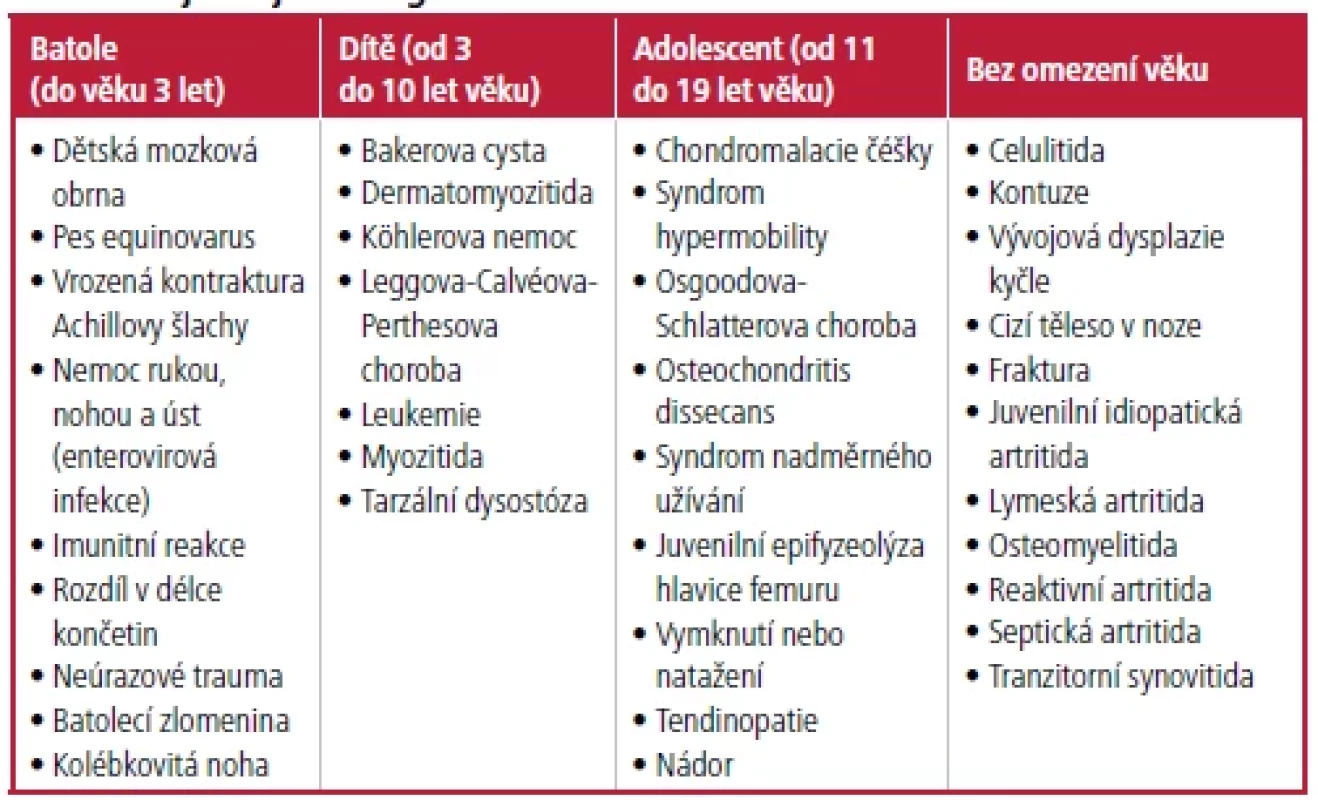 Nejčastější etiologie kulhání u dětí v závislosti na věku