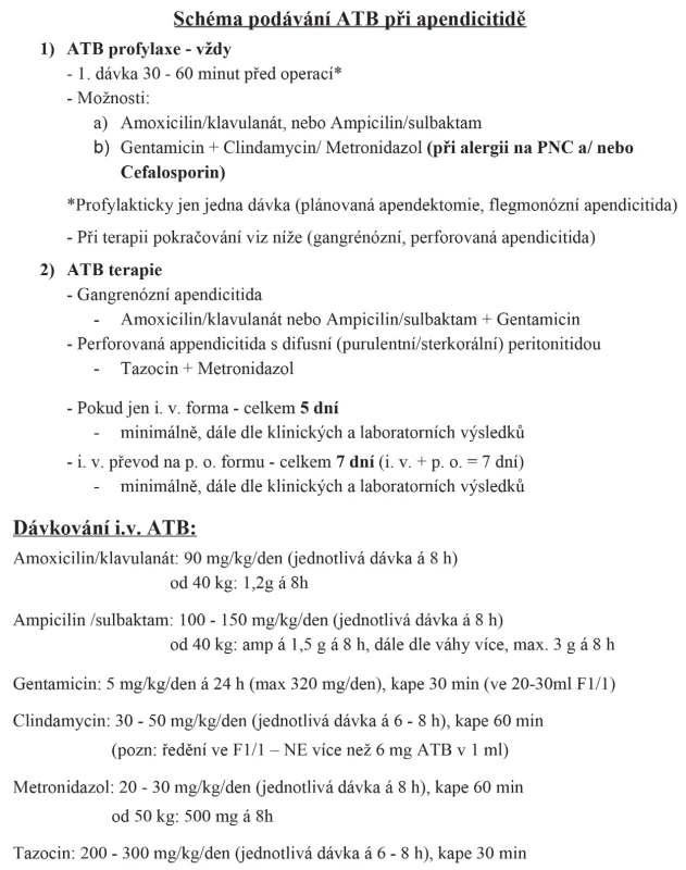 Schéma ATB profylaxe a terapie při apendicitidě na Klinice dětské chirurgie
FN Motol