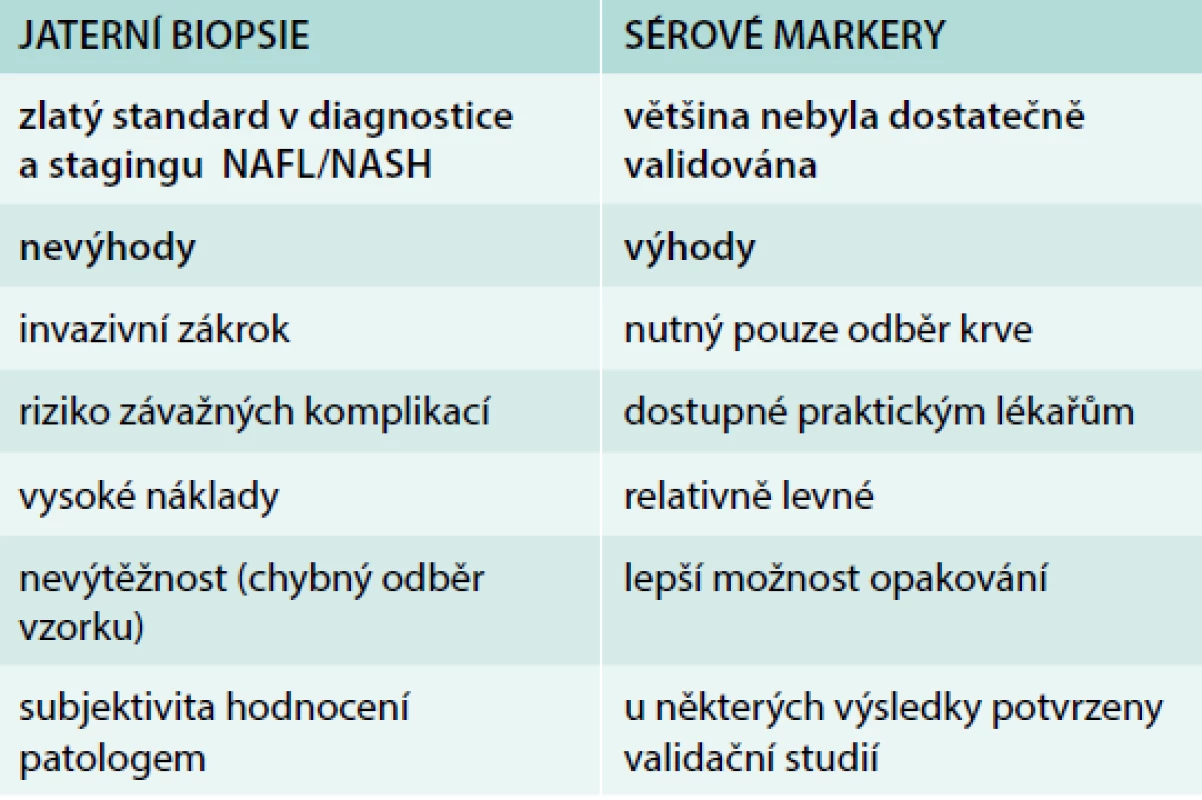 Výhody a nevýhody sérových markerů ve
srovnání s jaterní biopsií