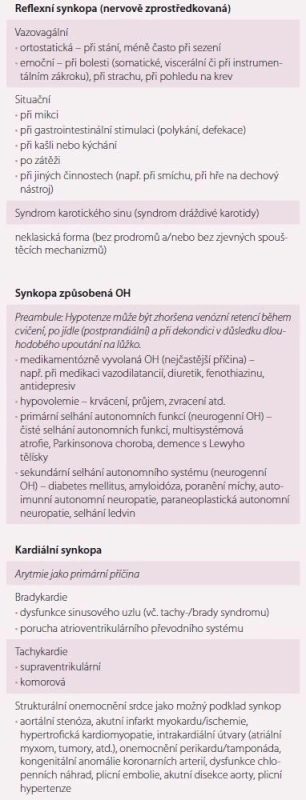 Klasifikace synkop.