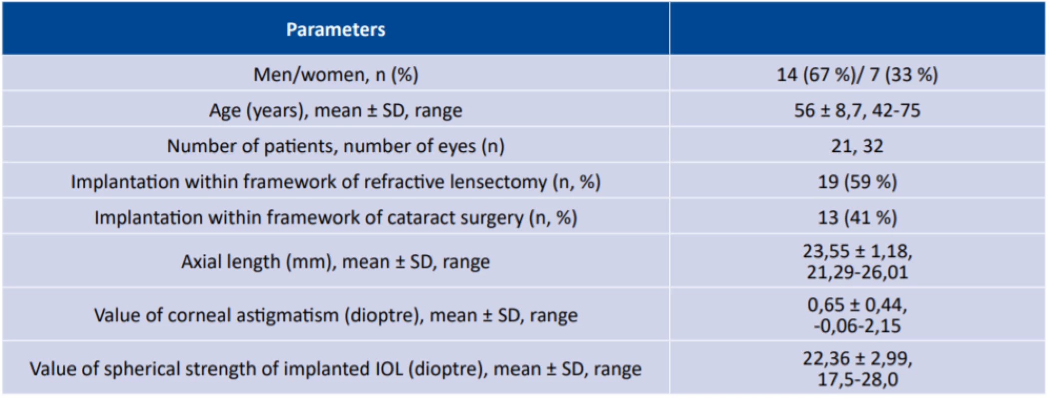 Preoperative patient data