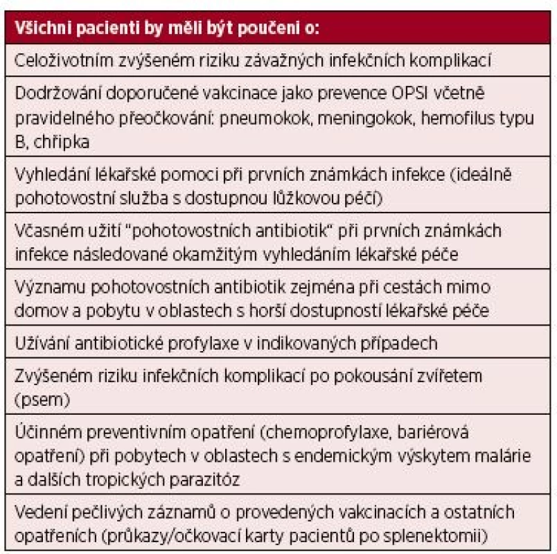 Edukace asplenických pacientů