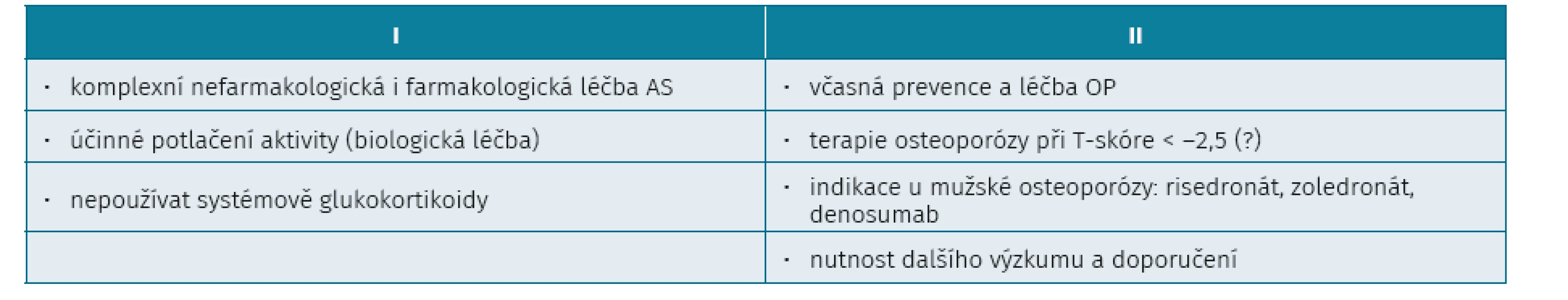 Prevence a terapie osteoporózy u ankylozující spondylitidy
