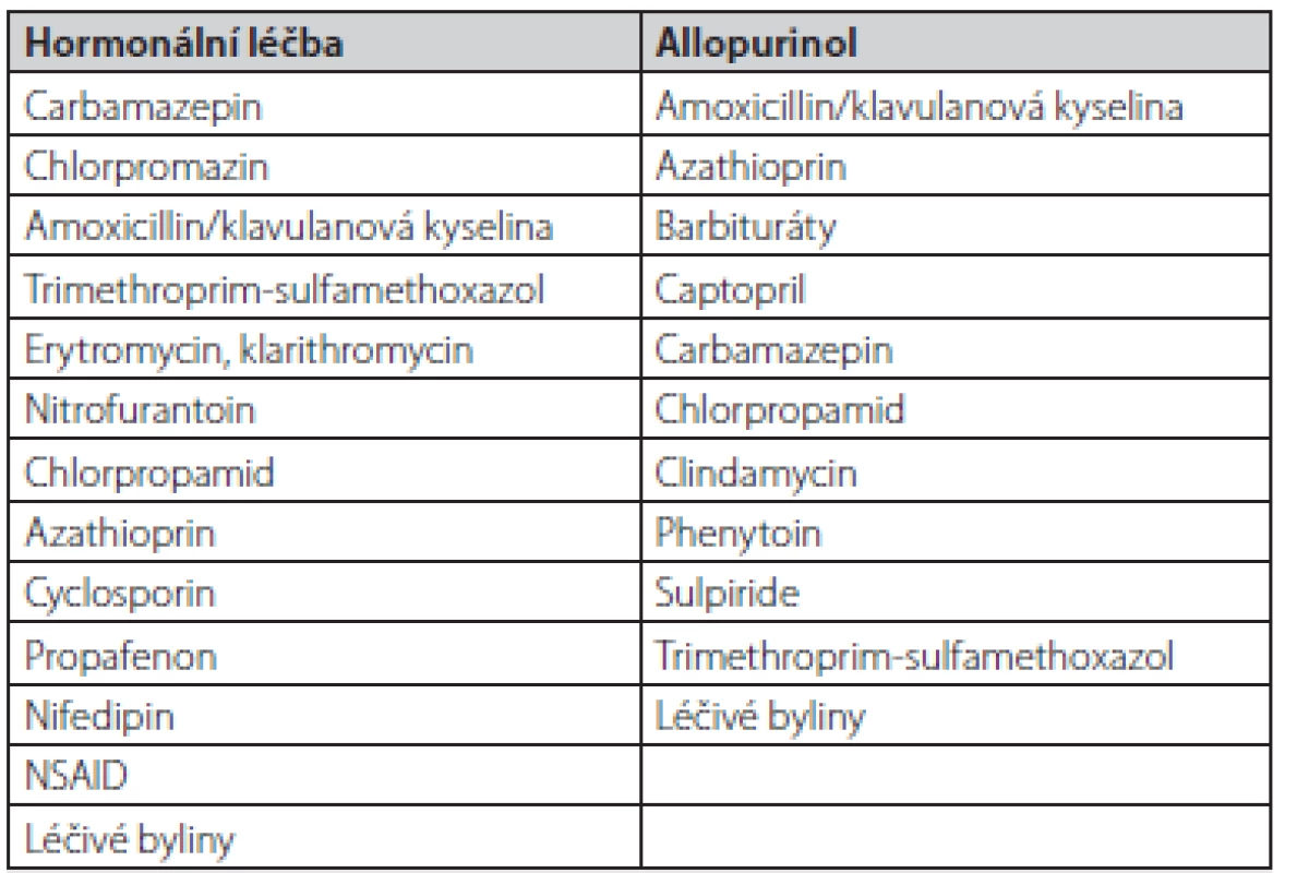 Nejčastější příčiny polékové cholestázy dle EASL (2)