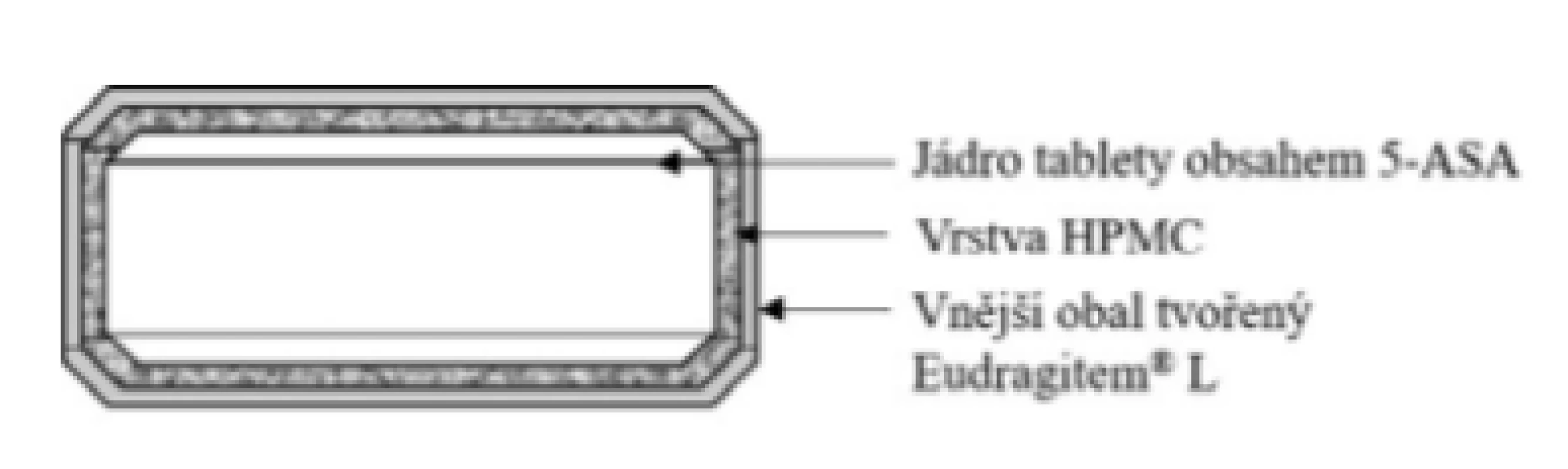 Přípravek Salofalk® – enterosolventní tableta