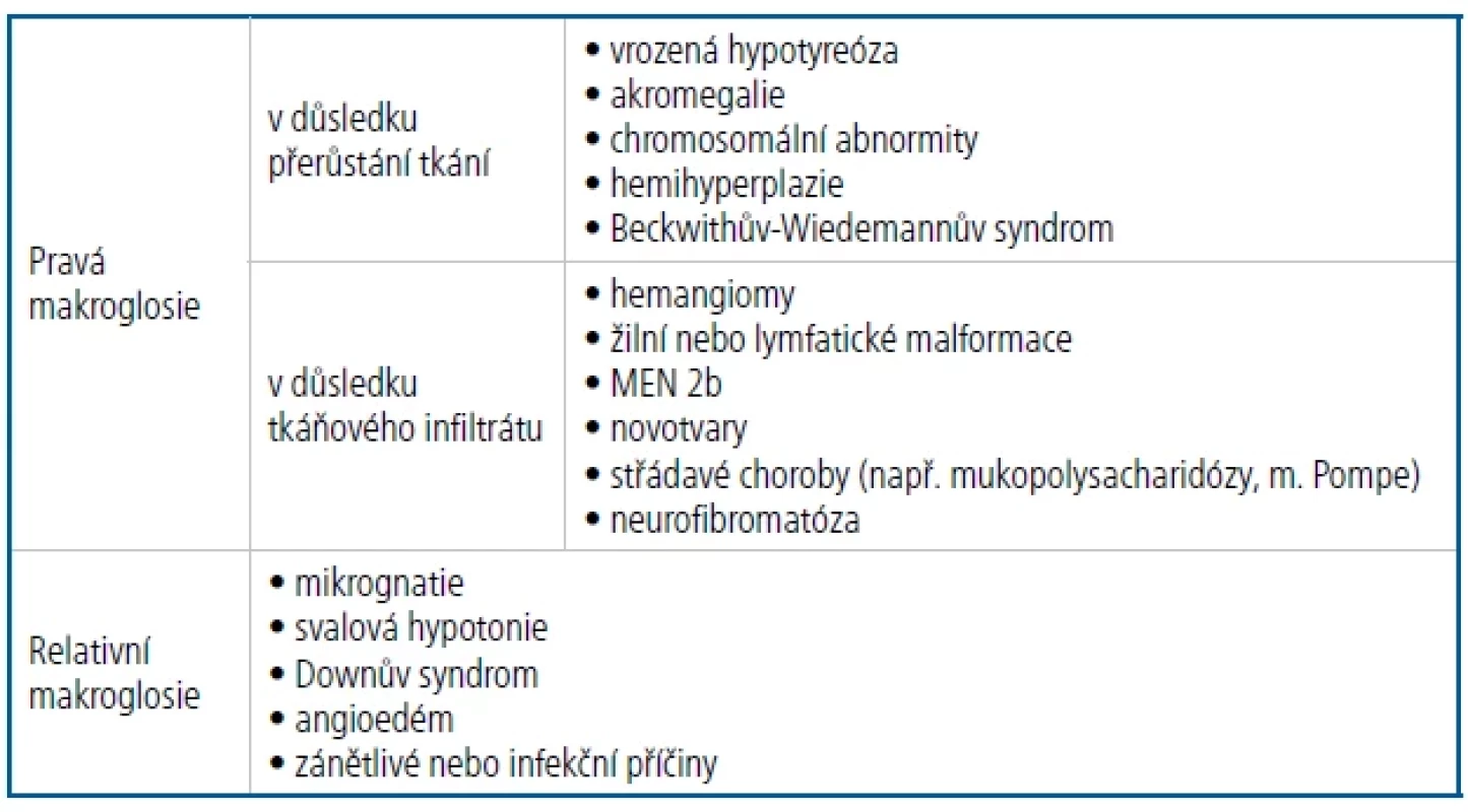 Etiologie makroglosie