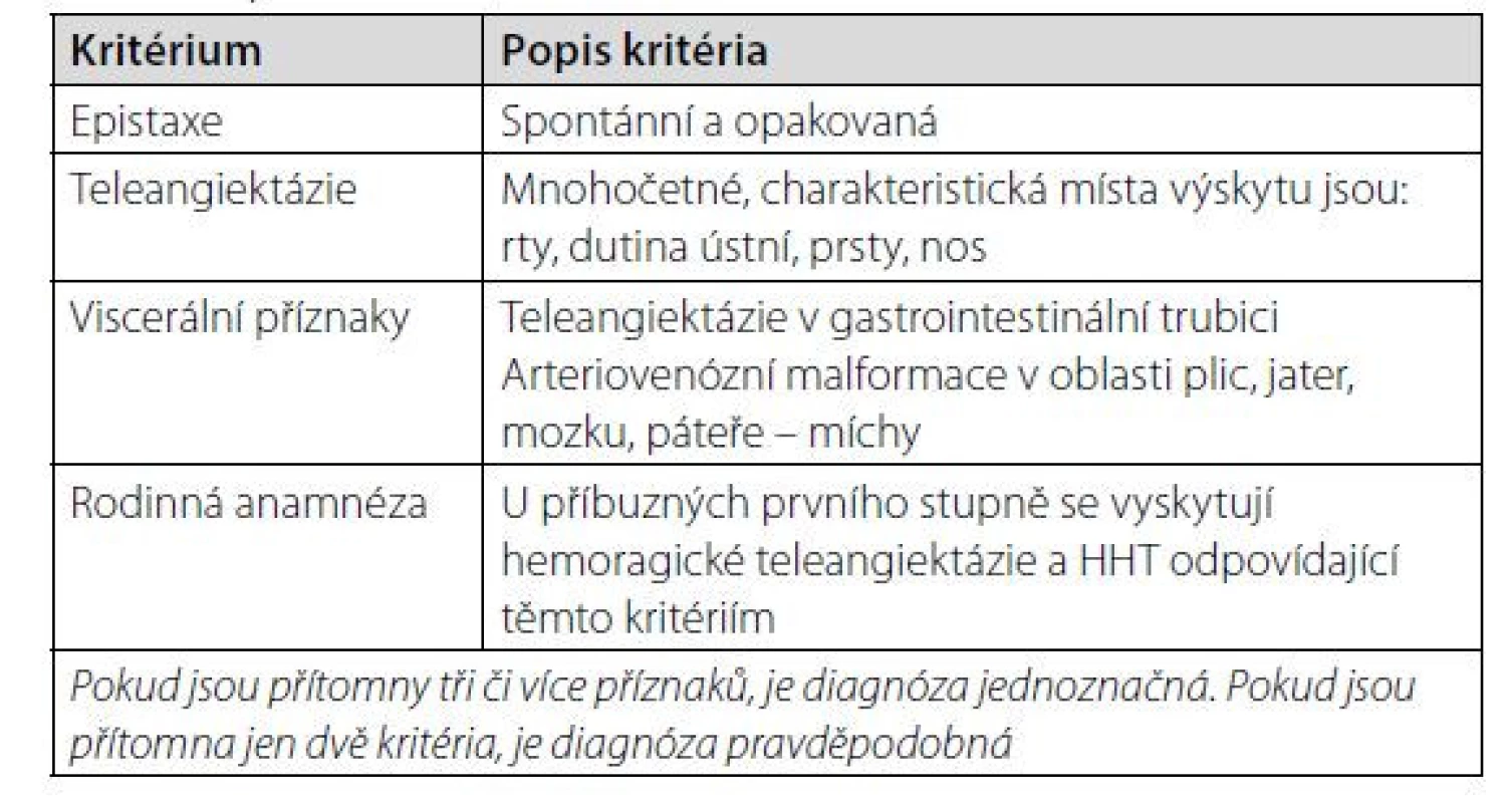 Diagnostická kritéria hereditární hemoragické teleangiektázie
„Curaçao criteria“ dle Shovlina (8) poprvé zveřejněná v roce 2000 a v roce
2021 stále platná