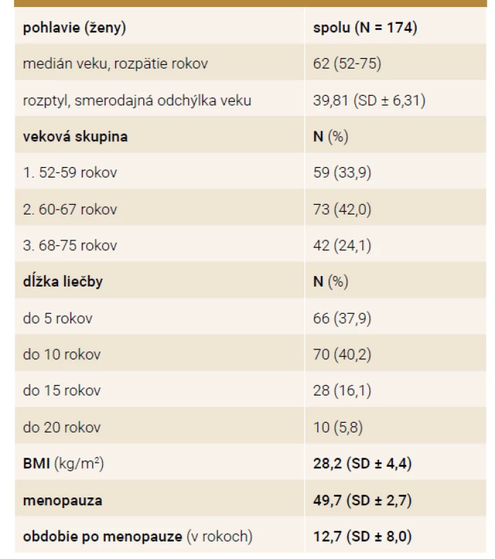 Základné charakteristiky súboru