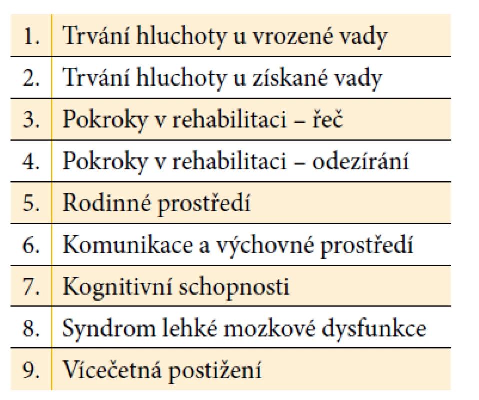 Hodnoticí oblasti adaptované
verze ChIP (Vymlátilová a kol. 2005)