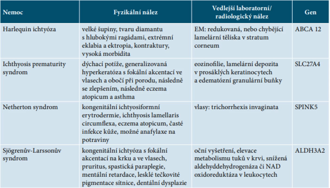 Diferenciální diagnostika CB