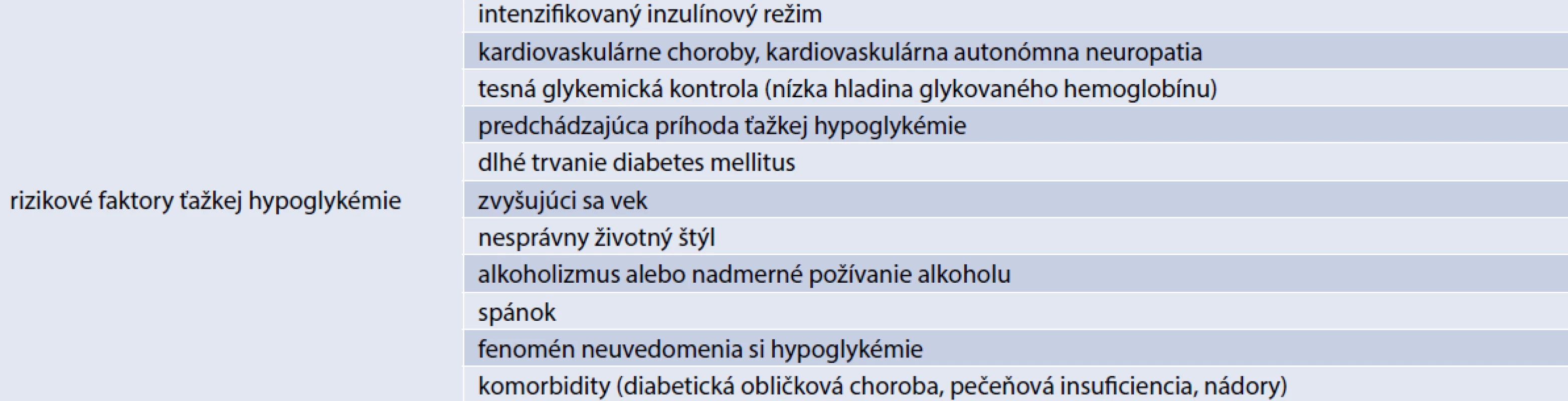 Rizikové faktory ťažkej hypoglykémie