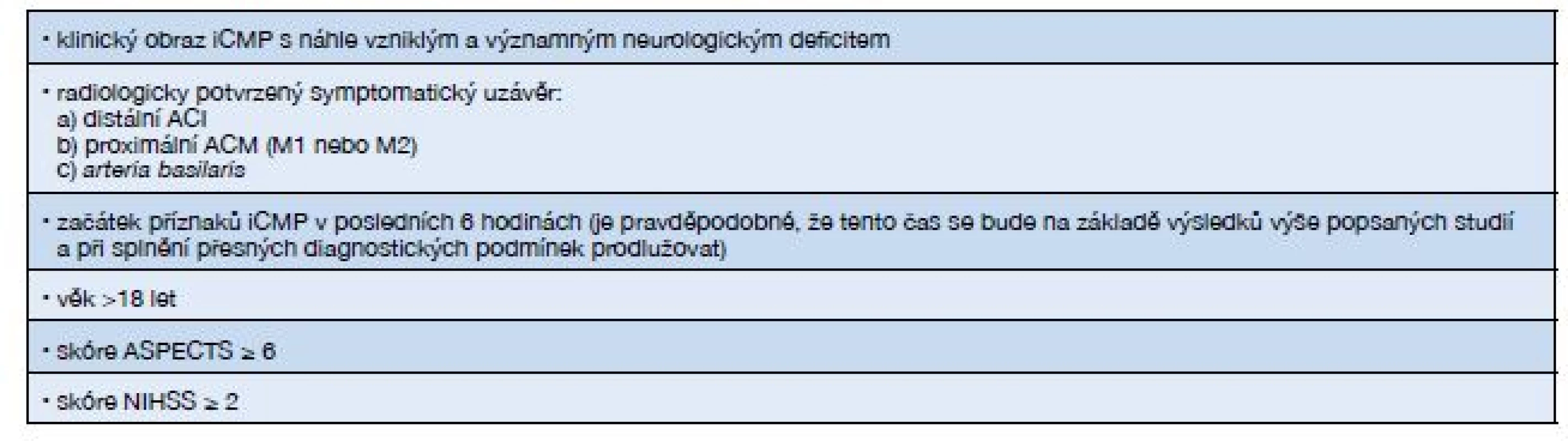 Indikace k mechanické trombektomii (13)