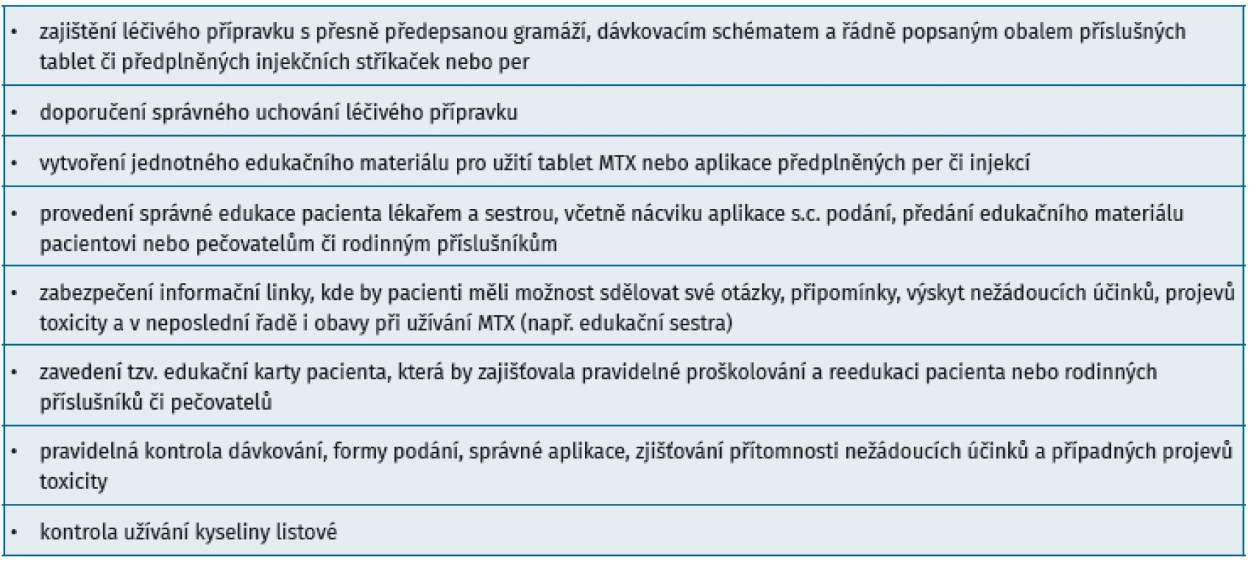 Opatření k prevenci chyb v podávání MTX