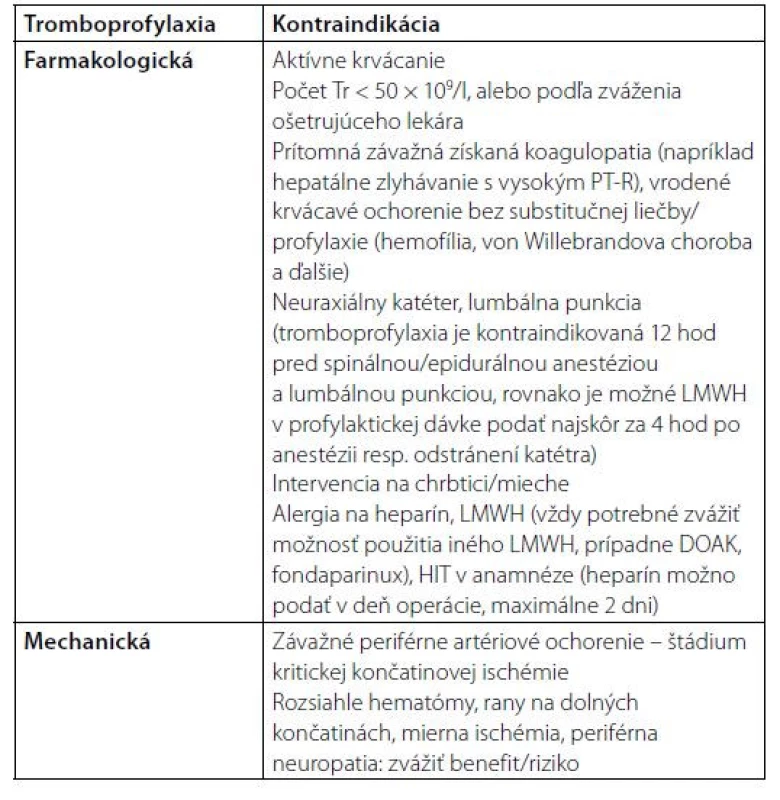 Kontraindikácie perioperačnej tromboprofylaxie