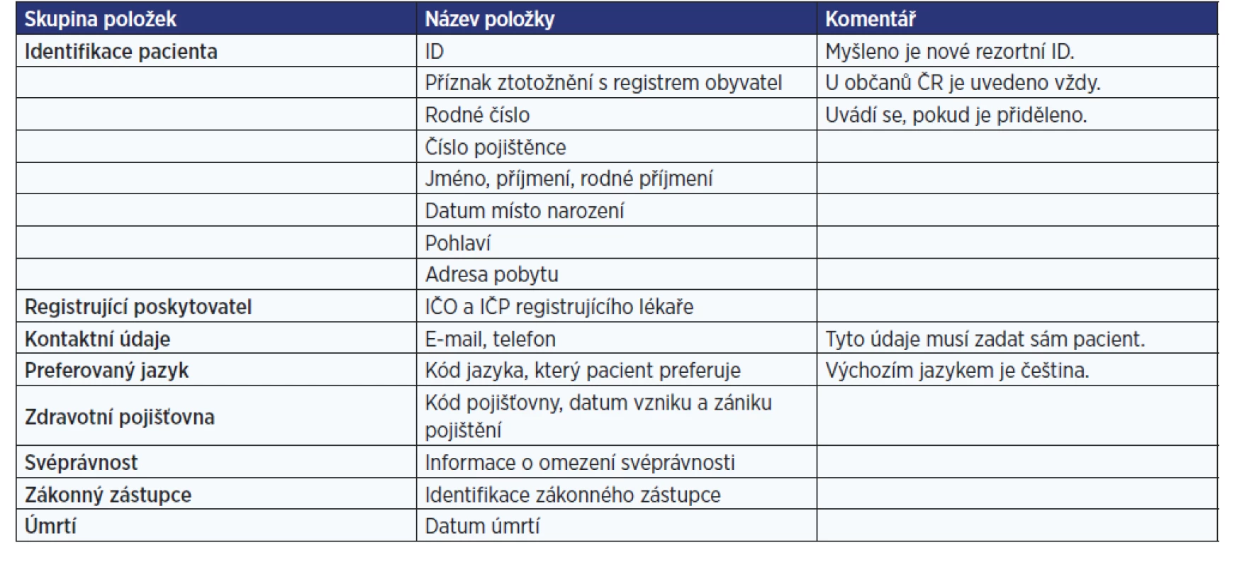 Struktura kmenových registrů – Kmenový registr pacientů