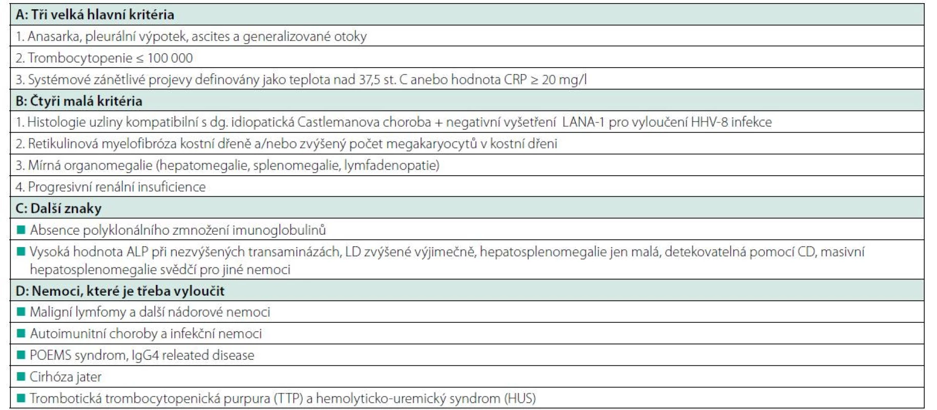 Navržená kritéria pro TAFRO syndrom při idiopatické Castlemanově nemoci (26)