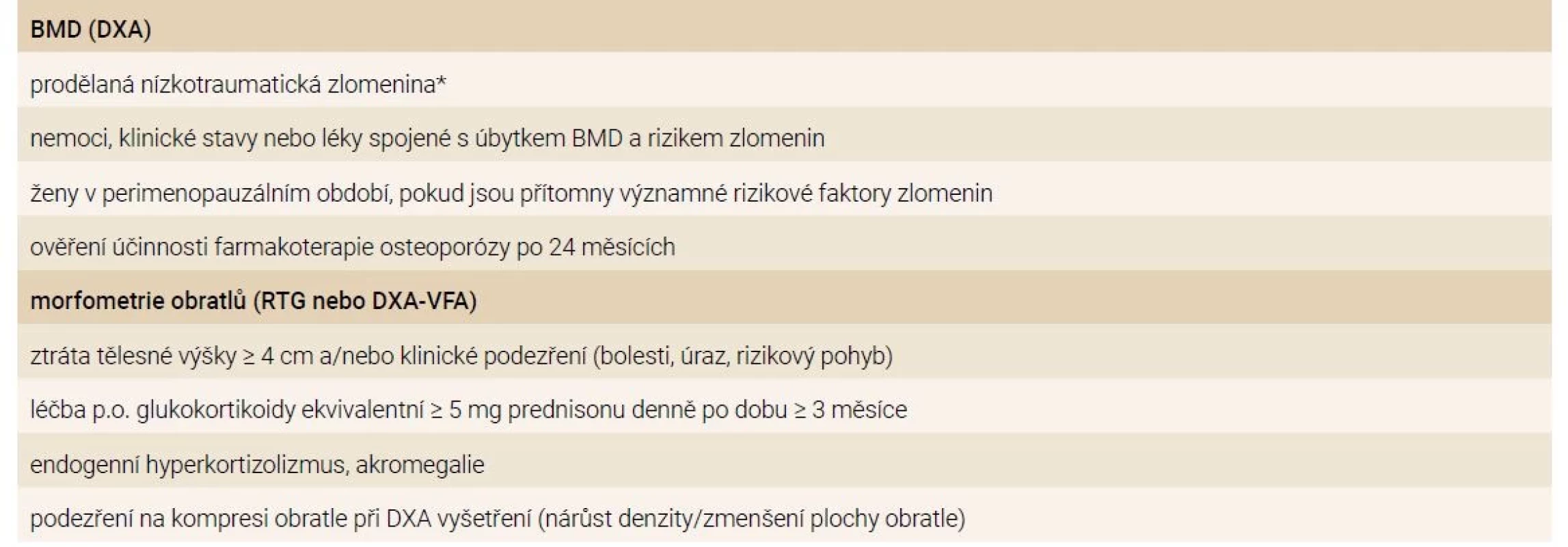 Indikace kostní denzitometrie a morfometrie obratlů