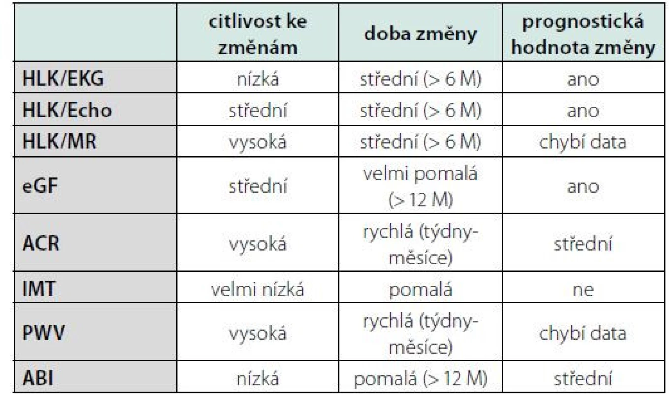 Význam jednotlivých způsobů detekce HMOD