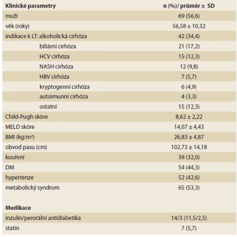 Vstupní charakteristika souboru před LT (n = 122). <br> 
Tab. 1. Baseline characteristics of the study group pre-transplant (N = 122).