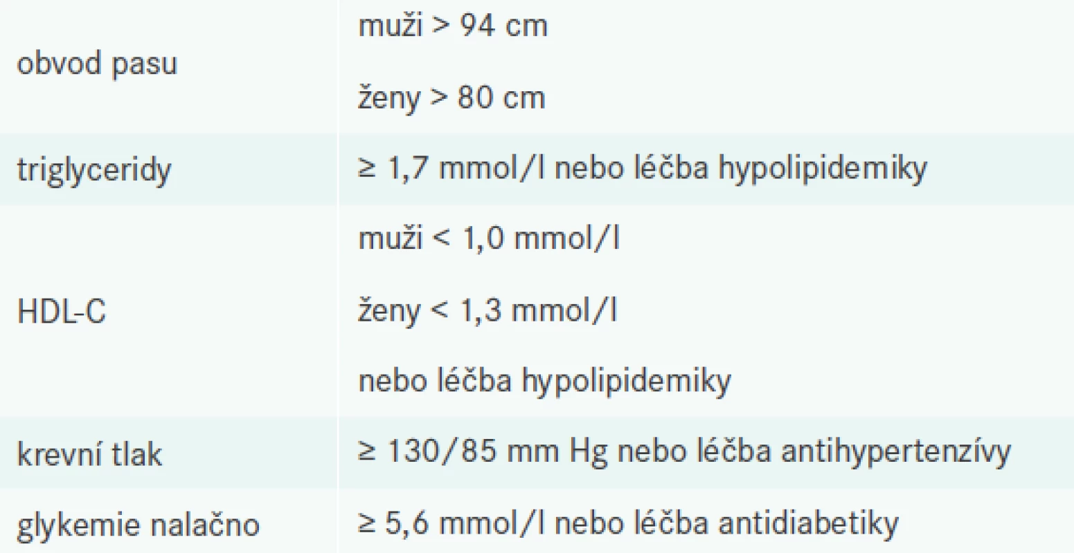 Definice pro metabolický syndrom.
Upraveno podle [5]