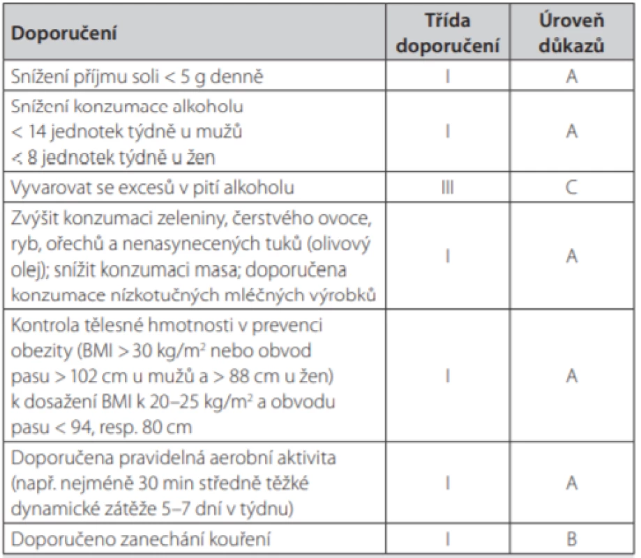 Nefarmakologická opatření v léčbě hypertenze, upraveno dle 6