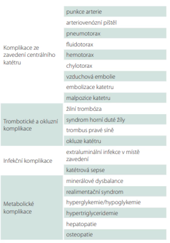  Komplikace u parenterální výživy.