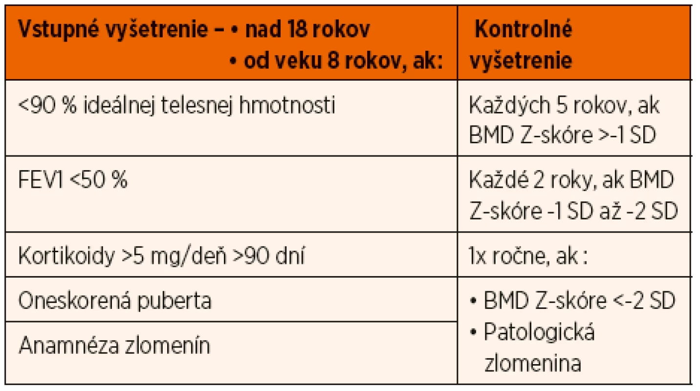 Indikácie DXA u cystickej fibrózy.