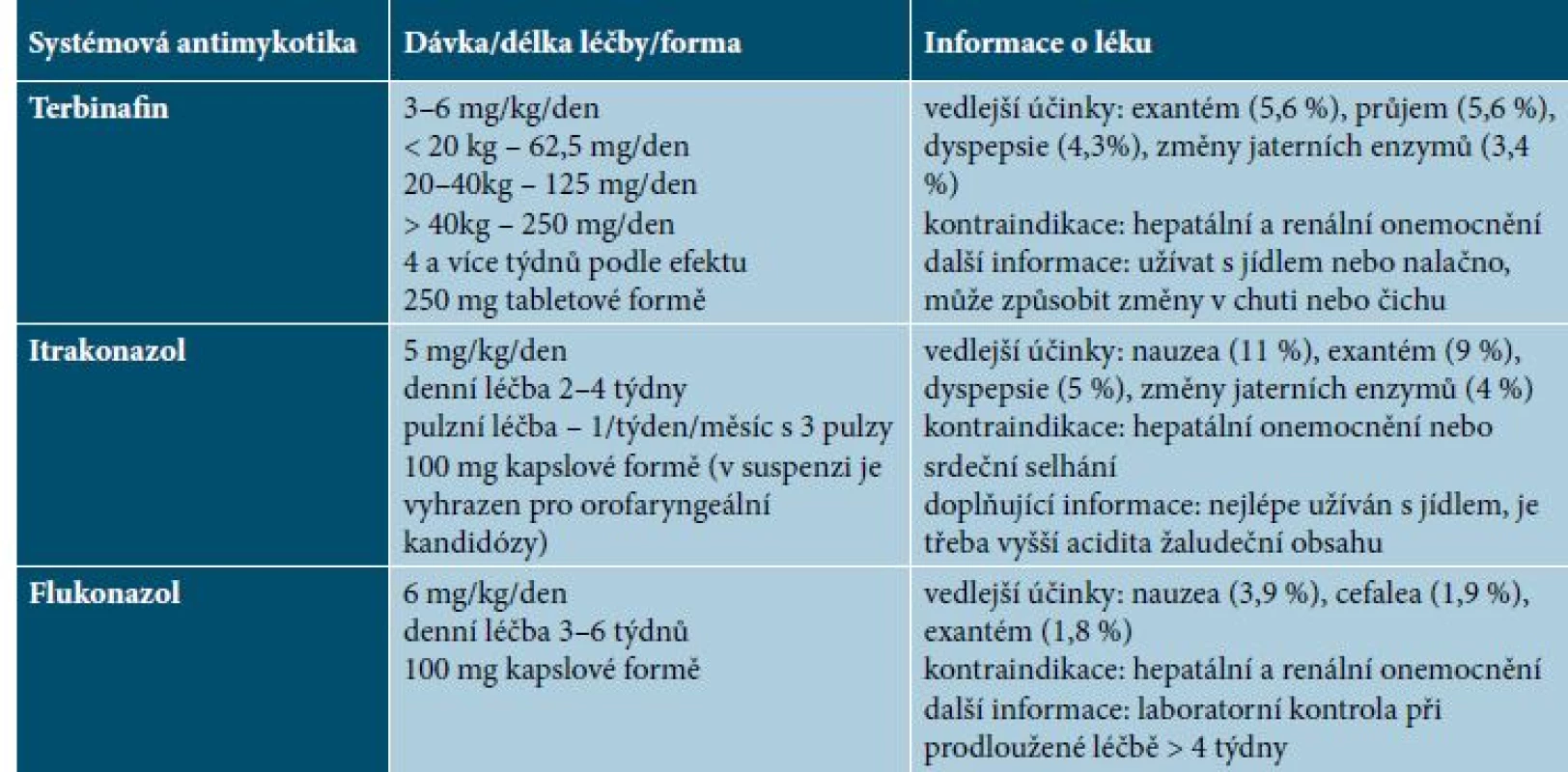 Možnosti perorální antibiotické léčby u tiney capitis