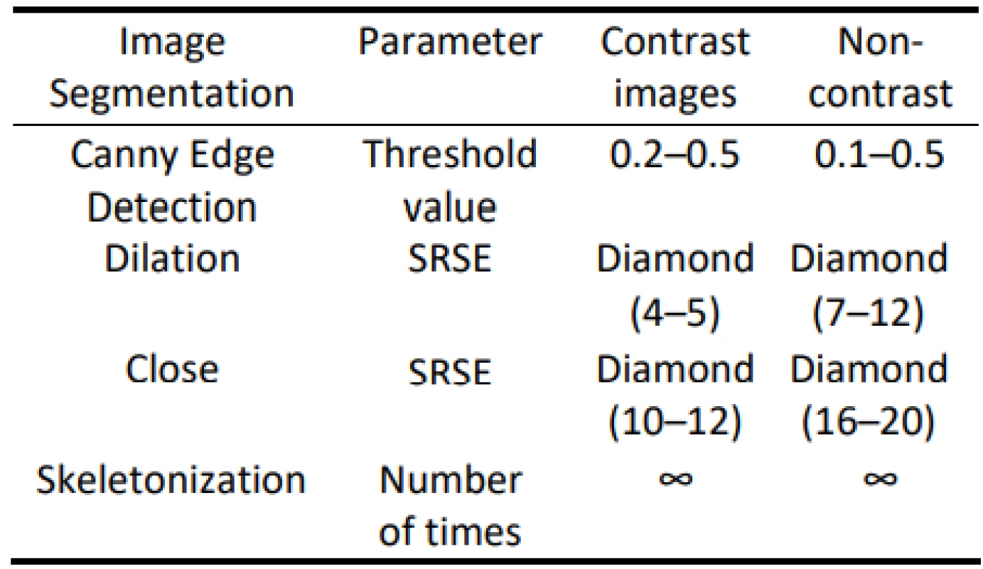 Setting parameters of proposed algorithm for
image segmentation