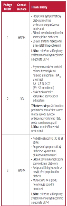 Klinická charakteristika běžných podtypů MODY