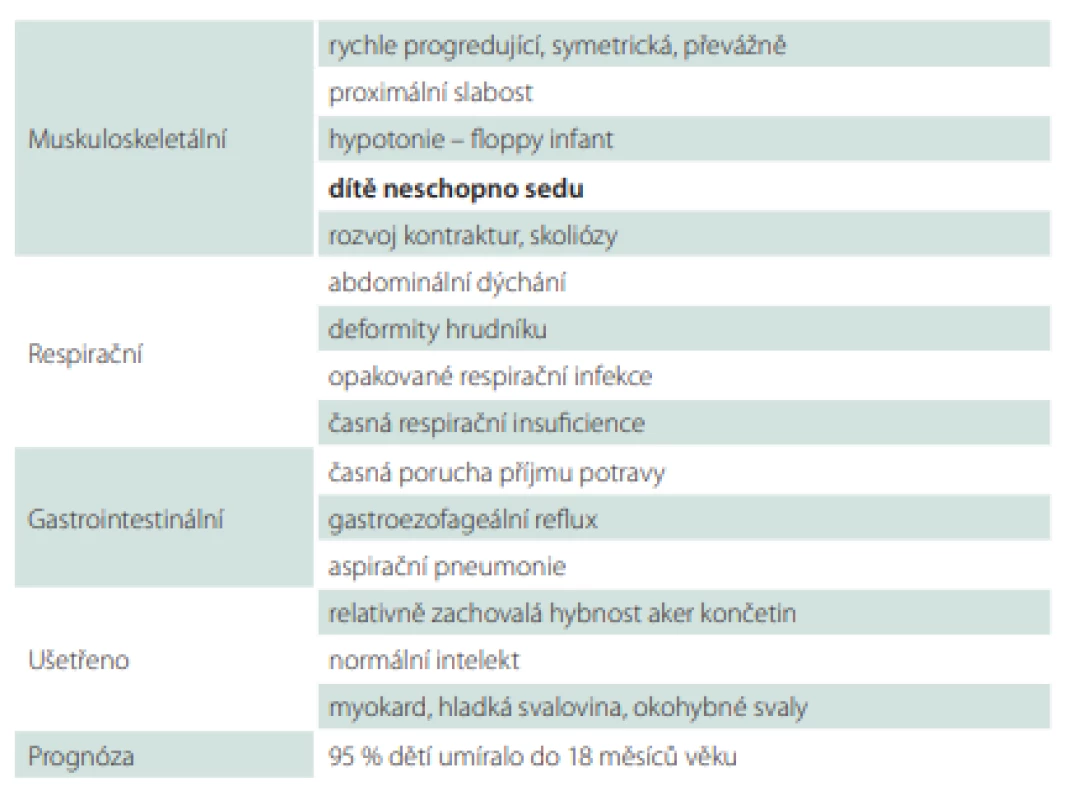 Hlavní příznaky spinální svalové atrofie typu I.
