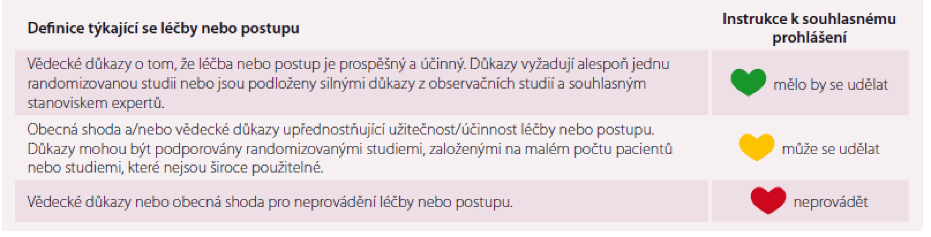 Vědecké zdůvodnění doporučení vyjádřených barevnou škálou ve tvaru srdce.