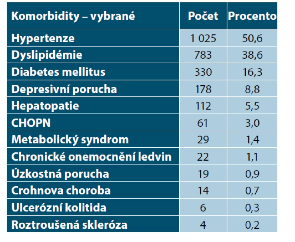 Vybrané komorbidity u pacientů