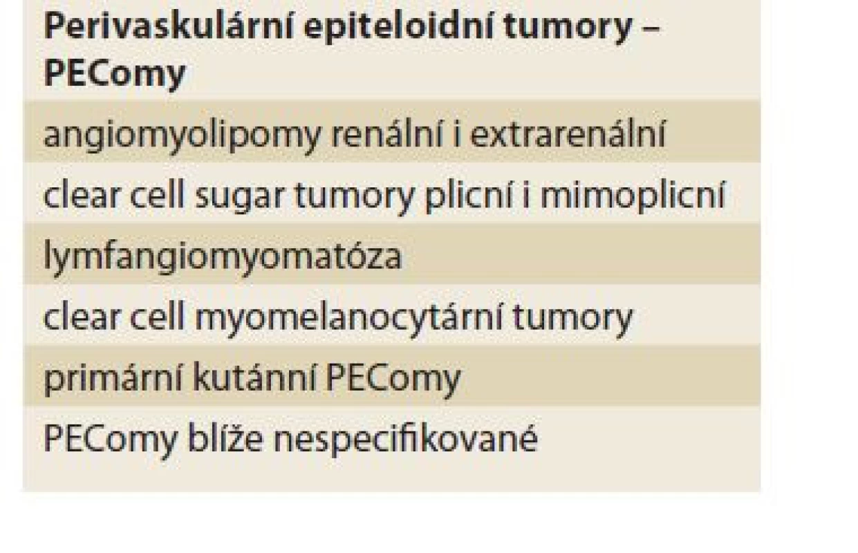 Perivaskulární epiteloidní
tumory – PEComy.<br>
Tab. 1. Perivascular epithelioid tumors
– PEComas.